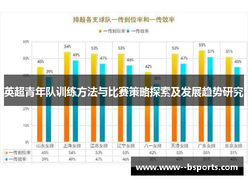 英超青年队训练方法与比赛策略探索及发展趋势研究