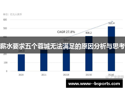 薪水要求五个蓉城无法满足的原因分析与思考