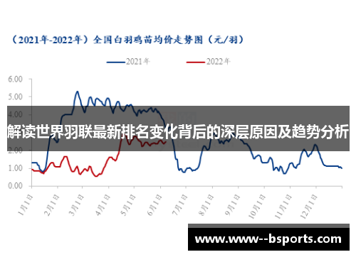 解读世界羽联最新排名变化背后的深层原因及趋势分析