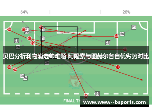 贝巴分析利物浦选帅难题 阿隆索与图赫尔各自优劣势对比