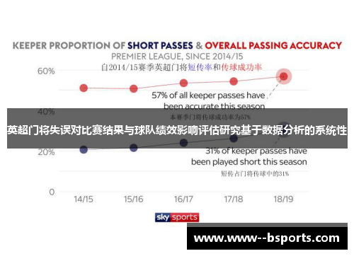 英超门将失误对比赛结果与球队绩效影响评估研究基于数据分析的系统性 英超门将失误对比赛结果与球队绩效影响评估研究基于数据分析的系统性