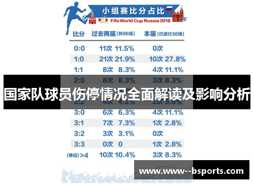 国家队球员伤停情况全面解读及影响分析 国家队球员伤停情况全面解读及影响分析