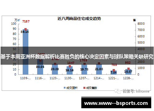 基于本周亚洲杯数据解析比赛胜负的核心决定因素与球队策略关联研究 基于本周亚洲杯数据解析比赛胜负的核心决定因素与球队策略关联研究