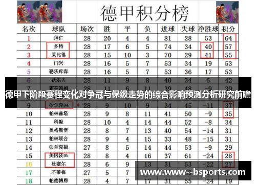 德甲下阶段赛程变化对争冠与保级走势的综合影响预测分析研究前瞻 德甲下阶段赛程变化对争冠与保级走势的综合影响预测分析研究前瞻
