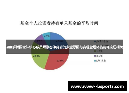 深度解析国家队核心球员频繁伤停背后的多重原因与赛程管理体能消耗密切相关