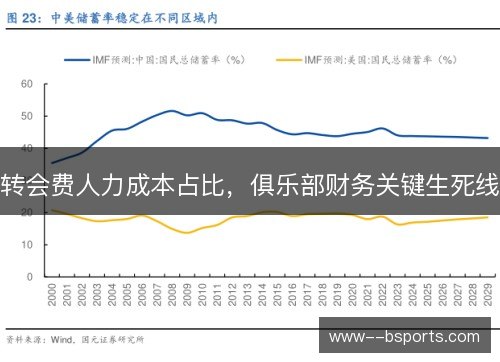 转会费人力成本占比，俱乐部财务关键生死线